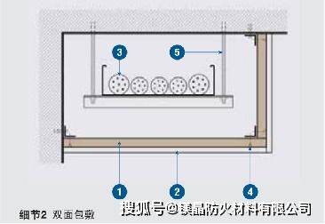 电缆防火隔板如何施工 电缆防火隔板施工图